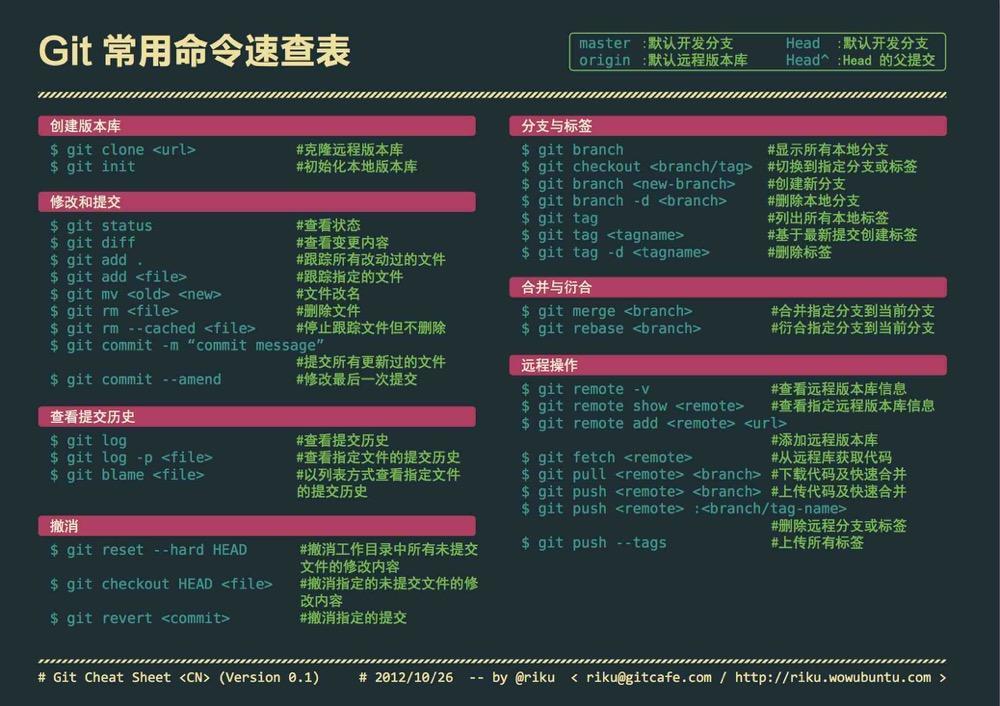 git-command-all