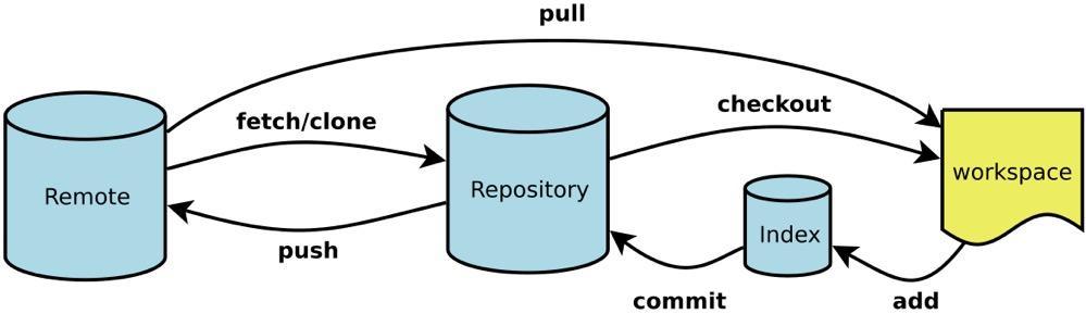 git-flow-chart